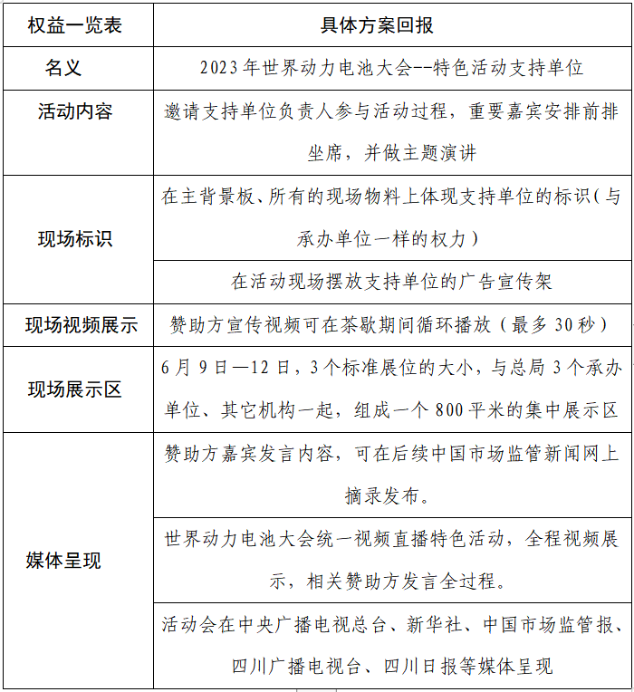 2023世界动力电池大会暨动力电池计量检测技术及装备展