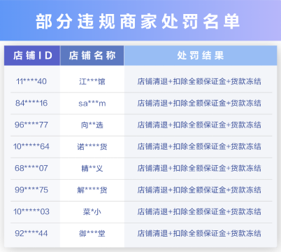 抖音电商严打壮阳减肥等虚假宣传，清退1173个违规创作者和5690个违规商家